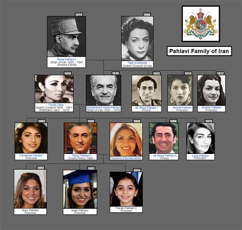 farah pahlavi family tree.